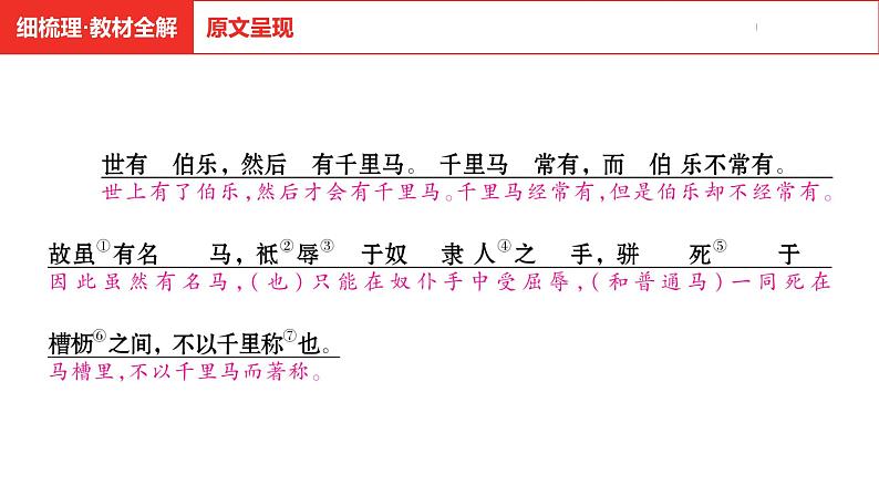 中考总复习语文(河南)古诗文专题一文言文默写与阅读22.马说课件第5页