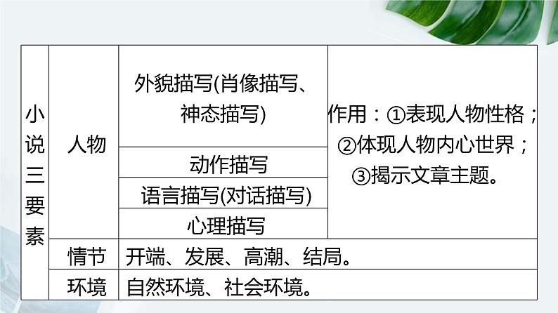 【期末专题复习】2022-2023学年 部编版语文 九年级上学期:专题06-文学类文本阅读(知识串讲)第8页