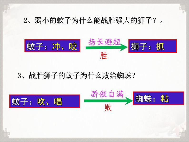 第22课《蚊子和狮子》课件05