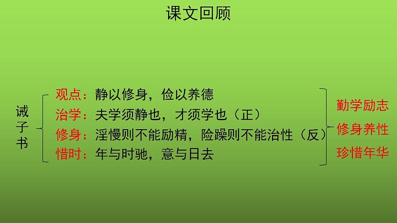 写作《思路要清晰》优创一等奖课件第5页