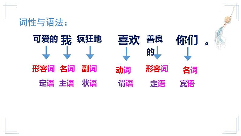2023年中考语文一轮复习专项:辨析修改病句之语序不当课件第7页