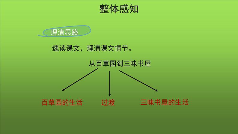 《从百草园到三味书屋》参考教学课件第4页