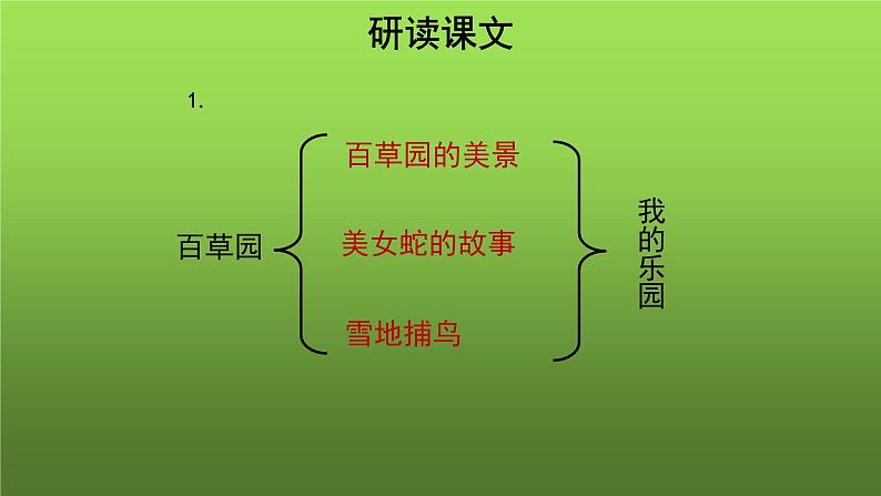 《从百草园到三味书屋》参考教学课件第8页