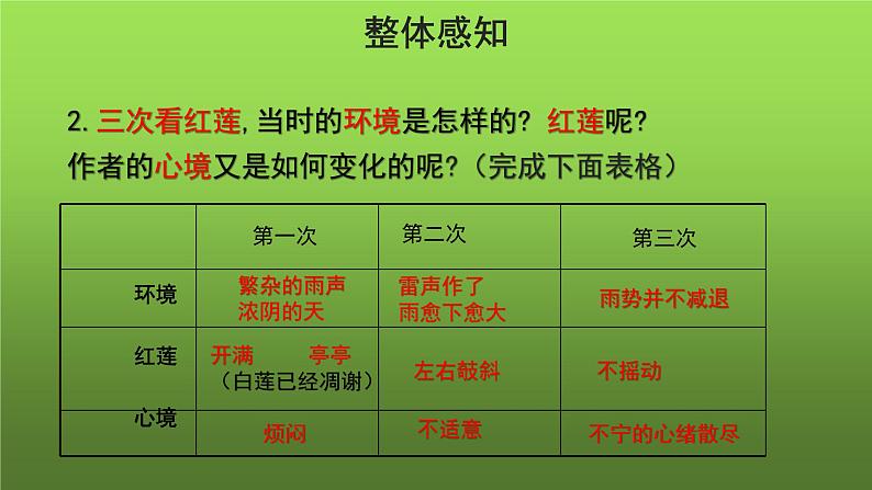 《荷叶 母亲》同课异构教学课件第8页