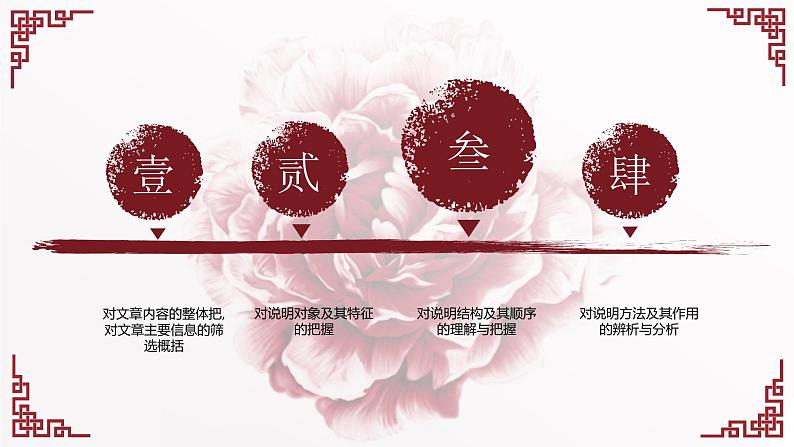 中考语文一轮复习--说明文阅读(课件)05