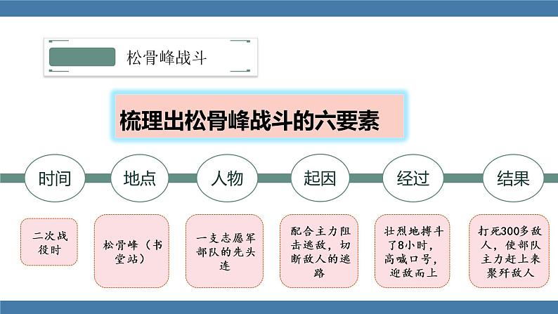 7 谁是最可爱的人 第二课时第5页