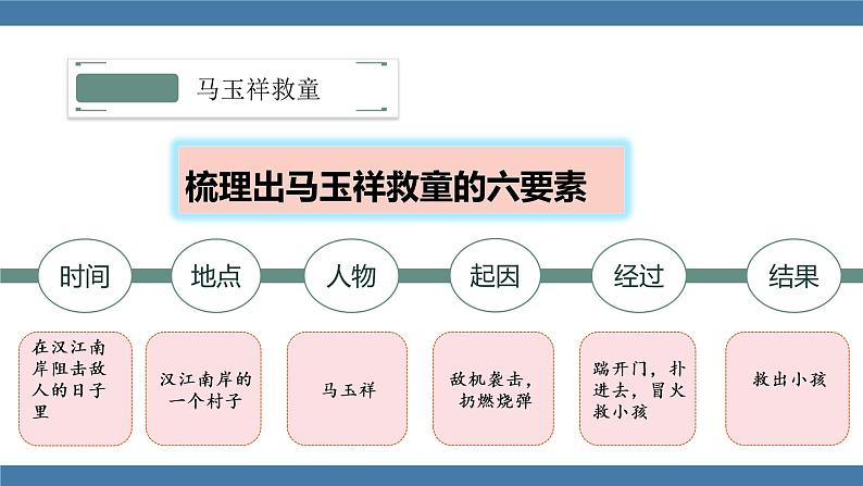 7 谁是最可爱的人 第二课时第8页