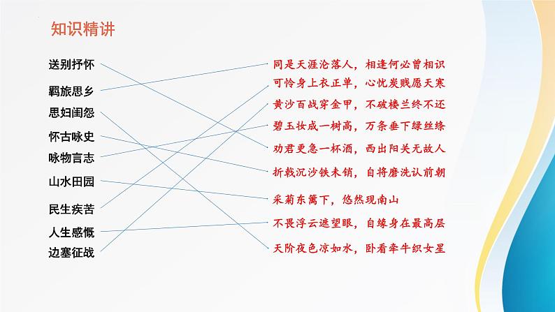 2023年中考语文一轮复习:边塞诗与怀人诗 课件03