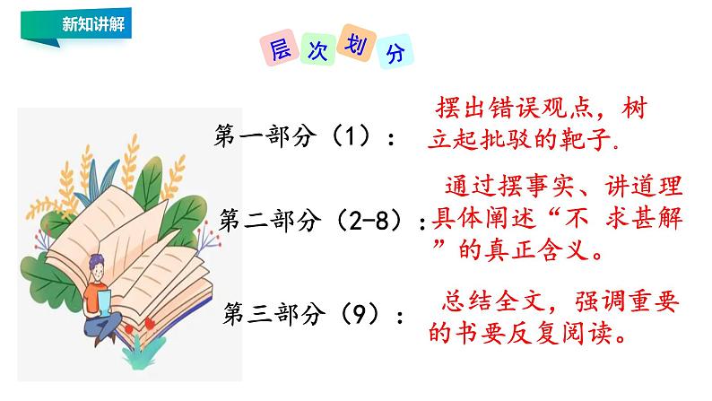 第13课短文两篇《不求甚解》 课件07