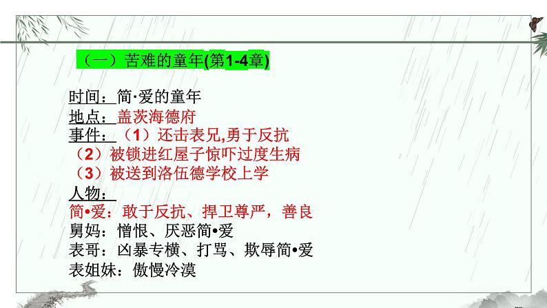 名著导读《简爱》 试卷课件08