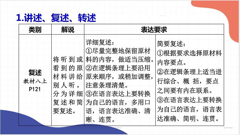 2023年中考语文一轮复习《非连续性文本阅读理解》课件第4页