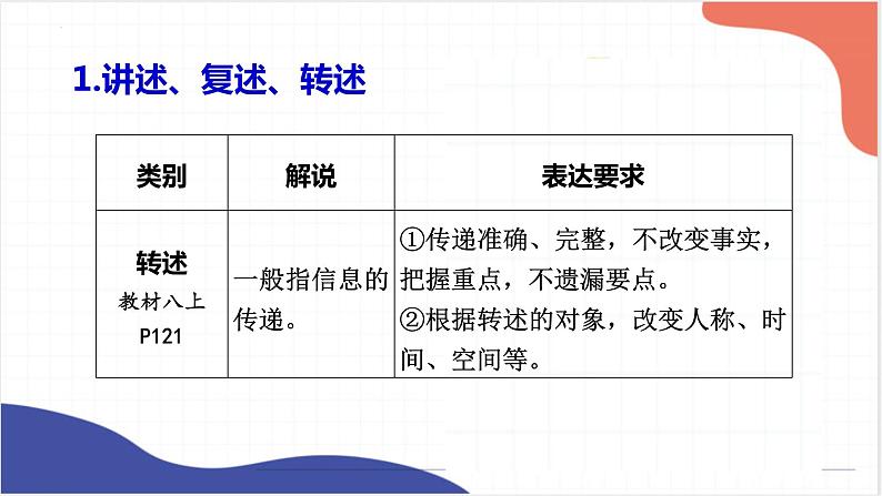 2023年中考语文一轮复习《非连续性文本阅读理解》课件第5页