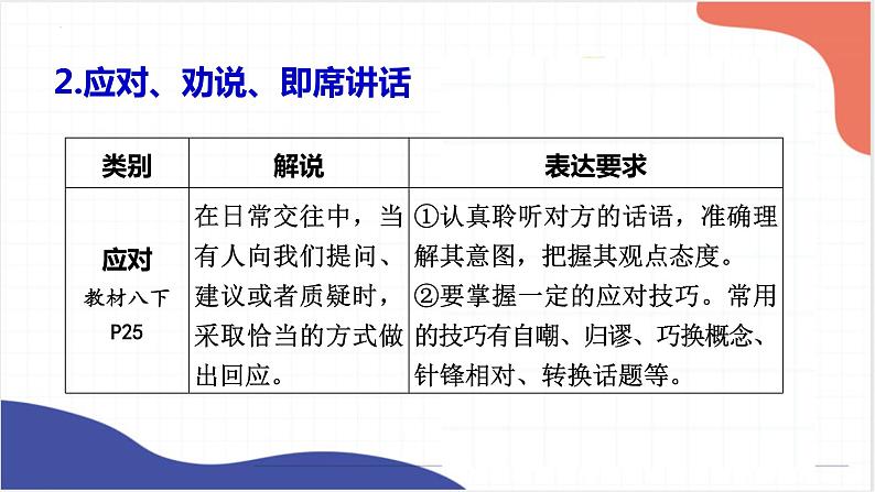 2023年中考语文一轮复习《非连续性文本阅读理解》课件第6页