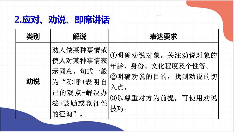2023年中考语文一轮复习《非连续性文本阅读理解》课件第7页