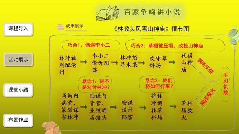 综合性学习《走进小说天地》同课异构【教学课件】04