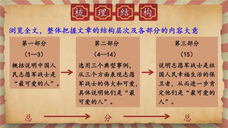 【人教部编版】七下语文  7 谁是最可爱的人【第一课时】  课件08