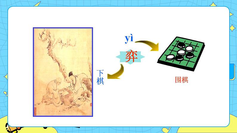 8学弈课件——六年级语文下册部编版(五四学制)第3页