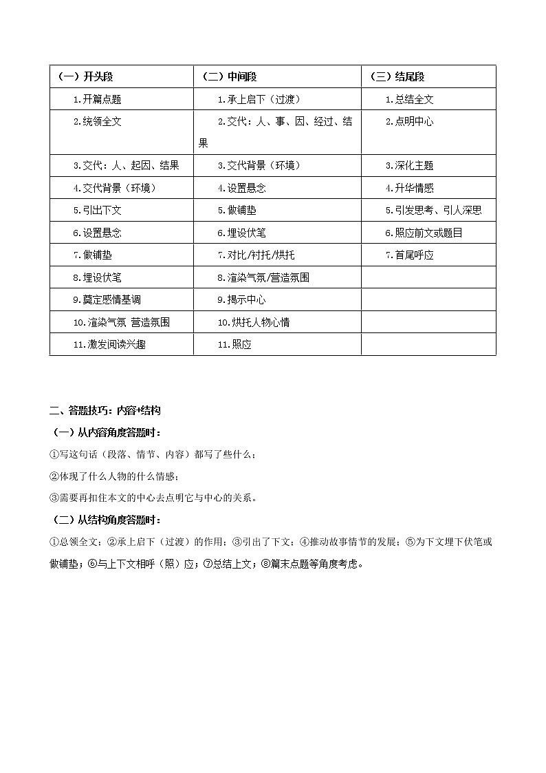 第09讲:段落作用(讲解)- 中考记叙文阅读黄金技巧十讲第2页