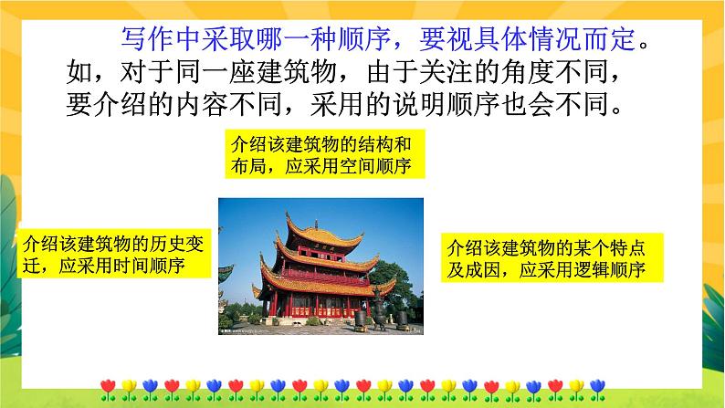 部编版语文八下 写作二:说明的顺序(课件PPT+教案+导学案)06