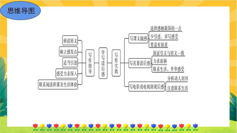 部编版语文八下 写作三:学写读后感(课件PPT+教案+导学案)06