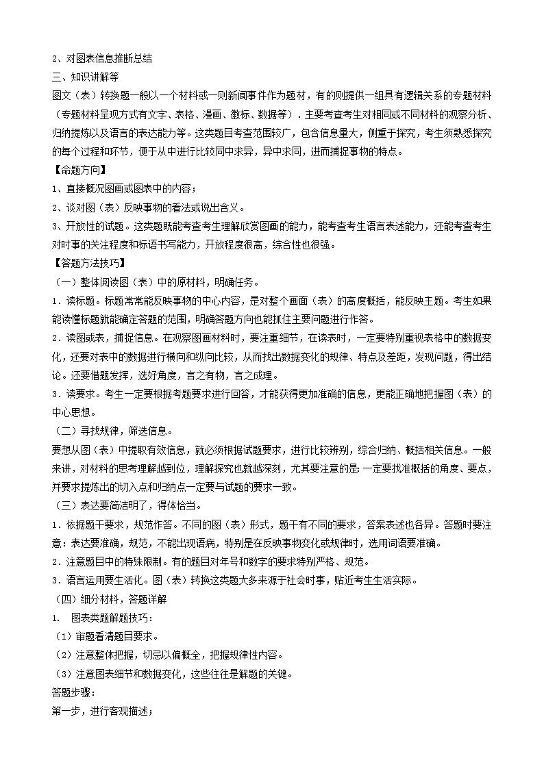 初中语文中考复习 考点08  图文转换-备战2023年中考语文一轮复习重点难点通关讲练测(原卷版)第2页