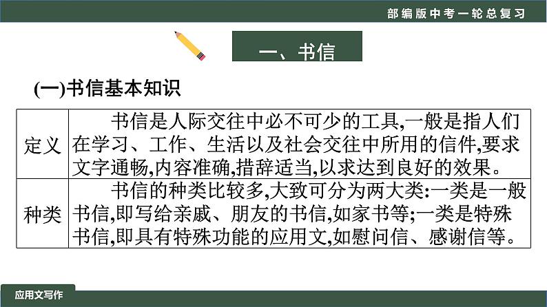 初中语文中考复习 专题01 写作之应用文写作-2022年中考语文一轮复习黄金考点讲练测课件PPT第3页