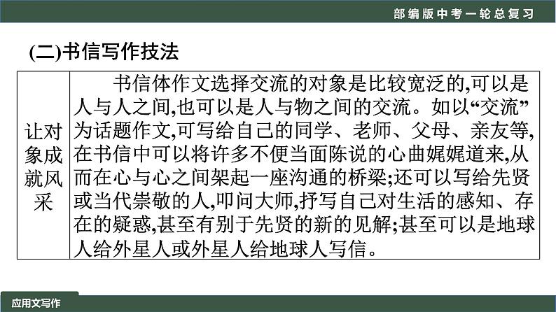 初中语文中考复习 专题01 写作之应用文写作-2022年中考语文一轮复习黄金考点讲练测课件PPT第8页