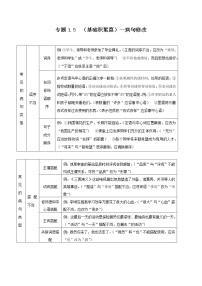 初中语文中考复习 专题1 5  （基础积累篇）--病句修改（共3页）