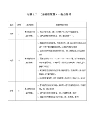 初中语文中考复习 专题1 7  （基础积累篇）--标点符号（共4页）