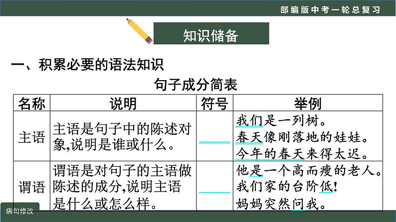 初中语文中考复习 专题06 语言文字运用之病句修改-2022年中考语文一轮复习黄金考点讲练测课件PPT第4页