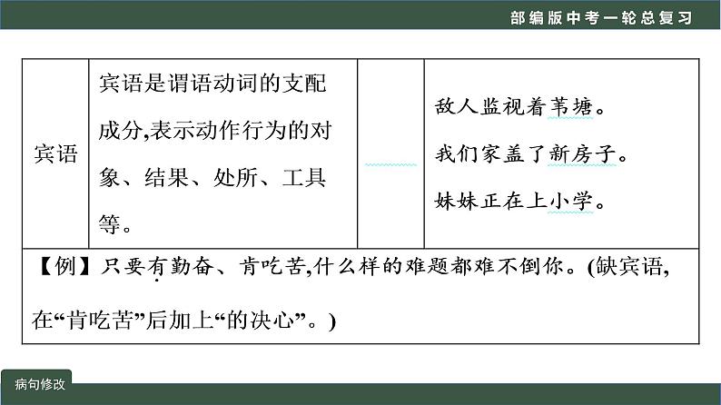 初中语文中考复习 专题06 语言文字运用之病句修改-2022年中考语文一轮复习黄金考点讲练测课件PPT第5页