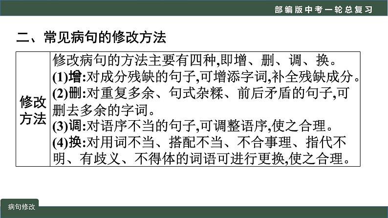初中语文中考复习 专题06 语言文字运用之病句修改-2022年中考语文一轮复习黄金考点讲练测课件PPT第6页