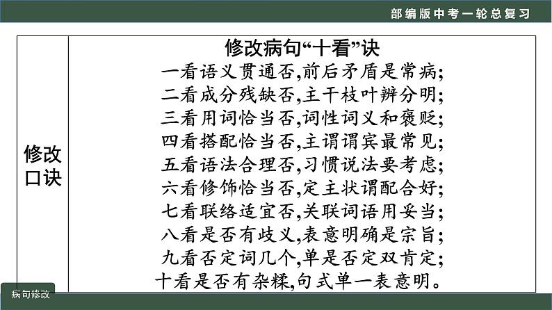 初中语文中考复习 专题06 语言文字运用之病句修改-2022年中考语文一轮复习黄金考点讲练测课件PPT第7页