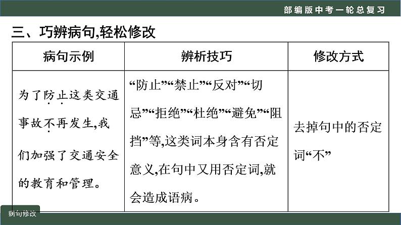 初中语文中考复习 专题06 语言文字运用之病句修改-2022年中考语文一轮复习黄金考点讲练测课件PPT第8页