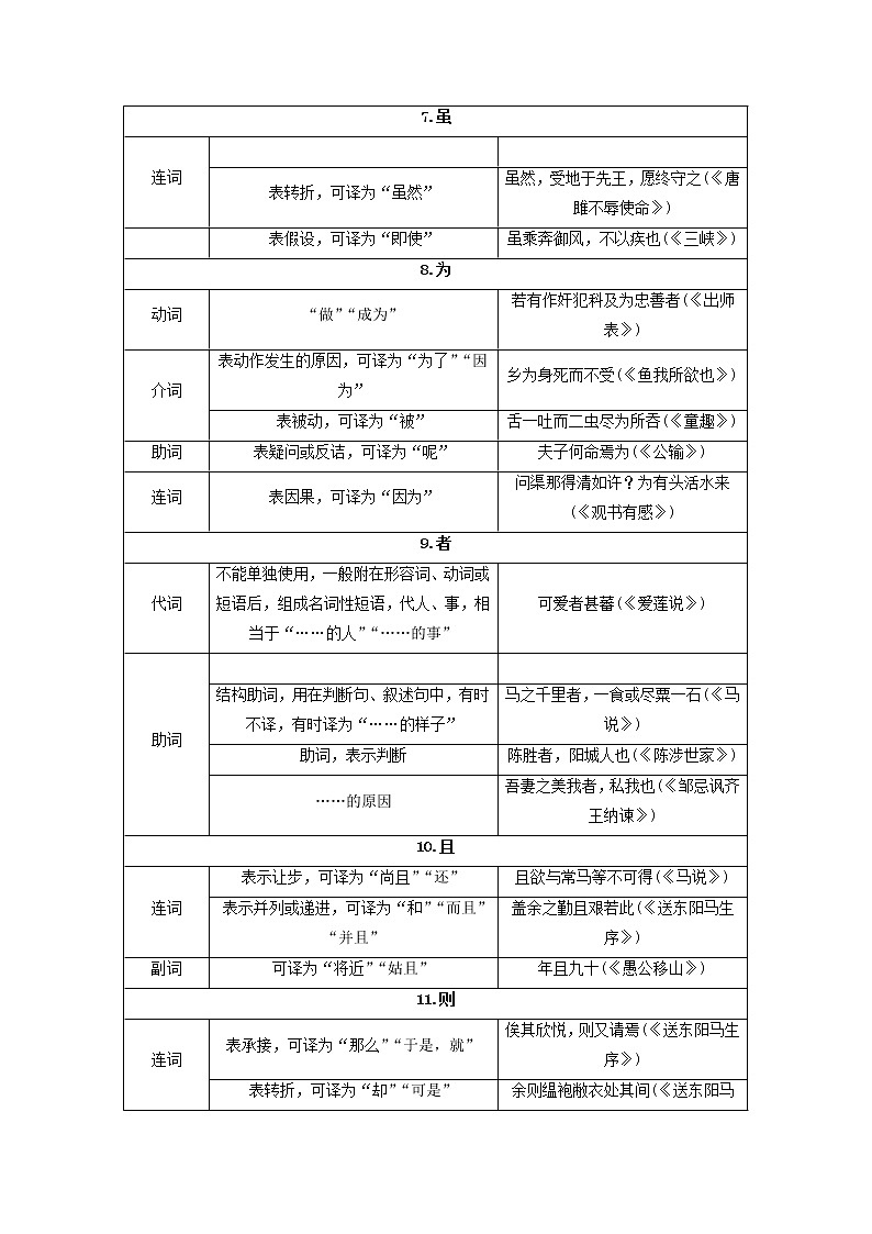 2023年春语文新中考二轮复习考点精讲精练(河北专用)突破08 文言文(解析版)第3页