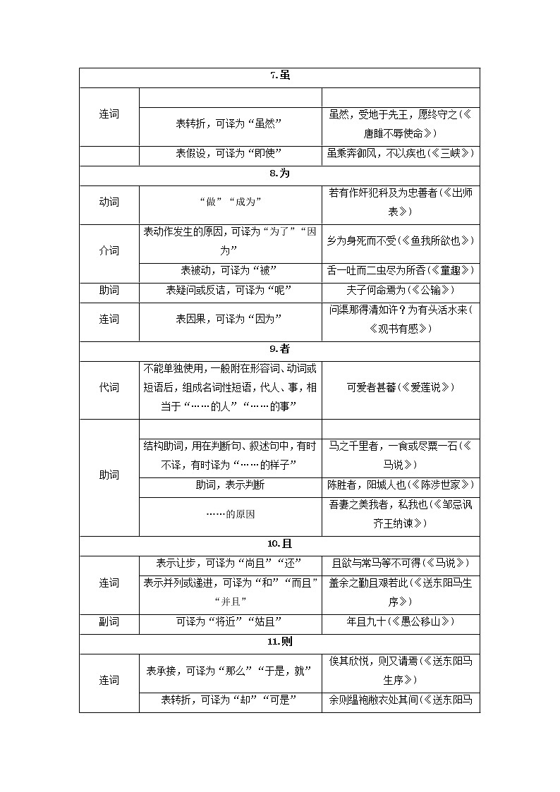 2023年春语文新中考二轮复习考点精讲精练(河北专用)突破08 文言文(原卷版)第3页