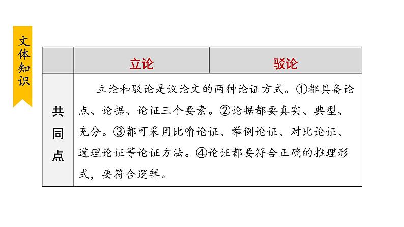 部编版九年级语文下册--13.短文两篇(谈读书+不求甚解)(课件)07