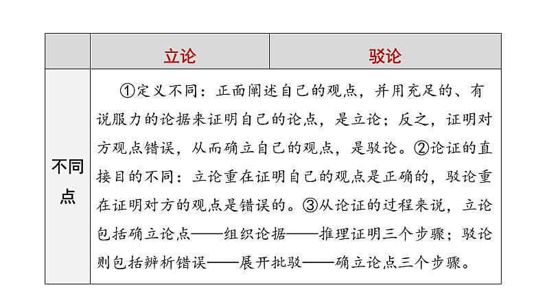 部编版九年级语文下册--13.短文两篇(谈读书+不求甚解)(课件)08