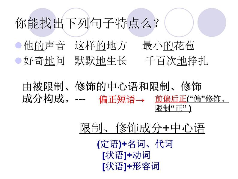 《短语及短语的类型》复习课件PPT第6页
