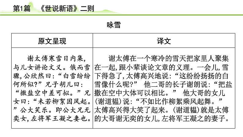 2023年中考语文一轮专题复习:古诗文阅读之课内文言文逐篇梳理七年级第1篇 《世说新语二则》课件PPT第2页