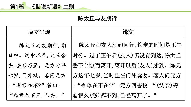 2023年中考语文一轮专题复习:古诗文阅读之课内文言文逐篇梳理七年级第1篇 《世说新语二则》课件PPT第8页