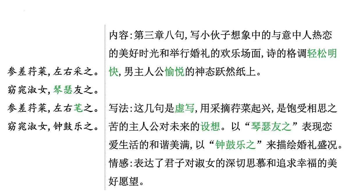 2023年中考语文一轮专题复习:古诗词曲分册逐首梳理(八年级下册)课件第6页