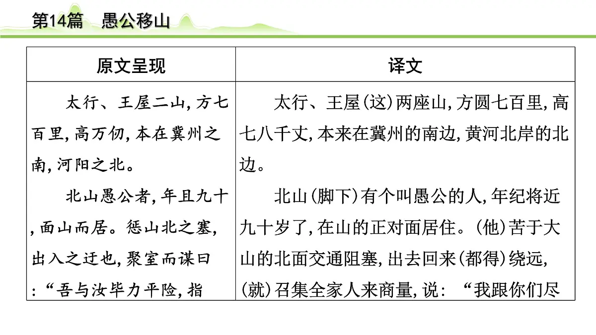 2023年中考语文一轮专题复习:古诗文阅读之课内文言文逐篇梳理八年级第5篇《愚公移山》课件第2页