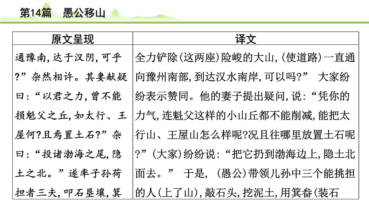 2023年中考语文一轮专题复习:古诗文阅读之课内文言文逐篇梳理八年级第5篇《愚公移山》课件第3页