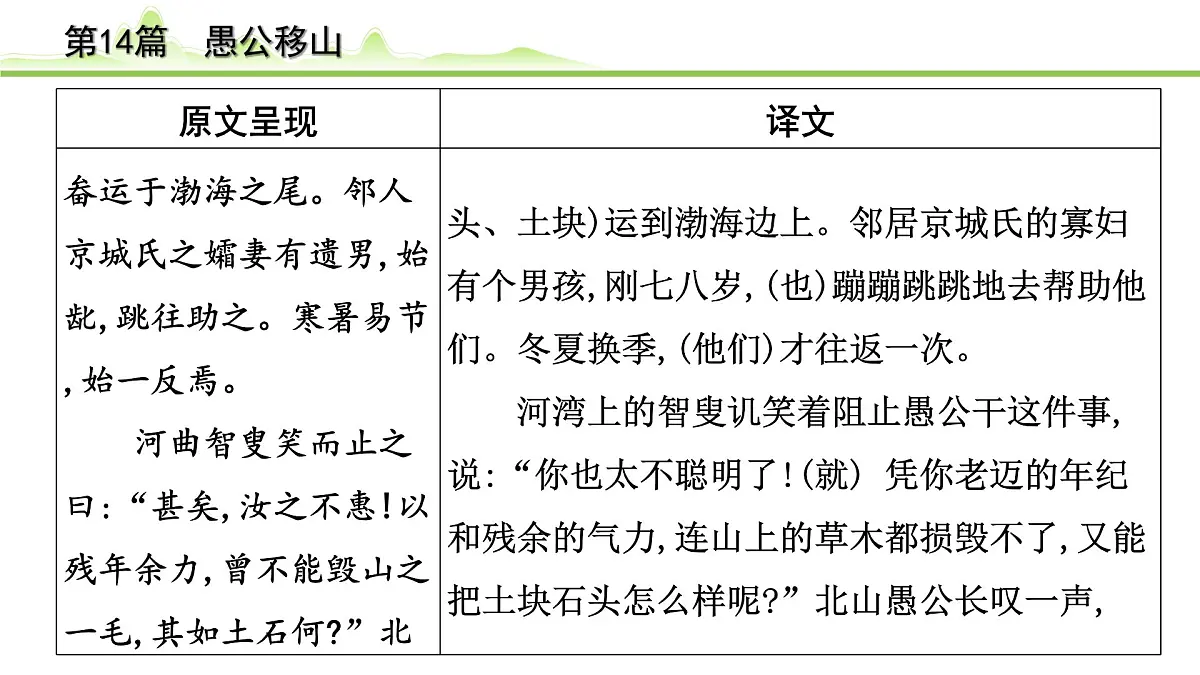 2023年中考语文一轮专题复习:古诗文阅读之课内文言文逐篇梳理八年级第5篇《愚公移山》课件第4页