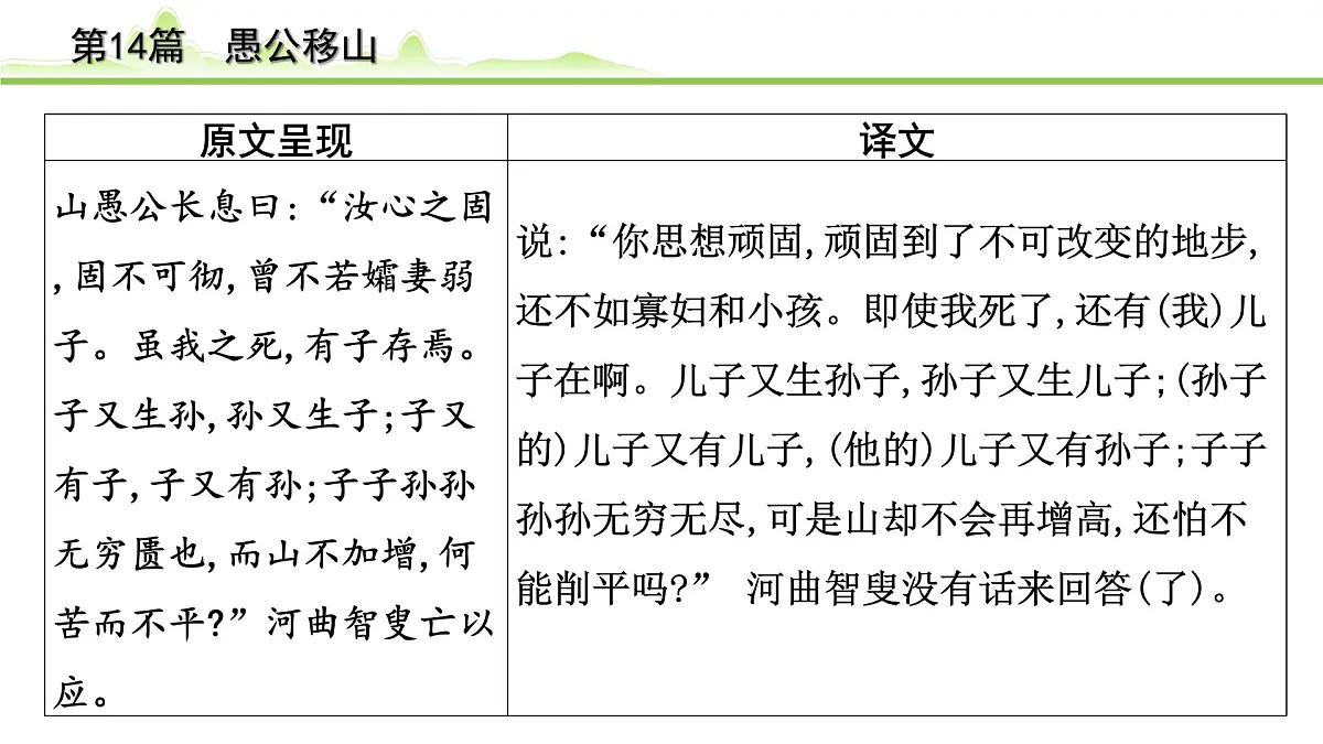 2023年中考语文一轮专题复习:古诗文阅读之课内文言文逐篇梳理八年级第5篇《愚公移山》课件第5页