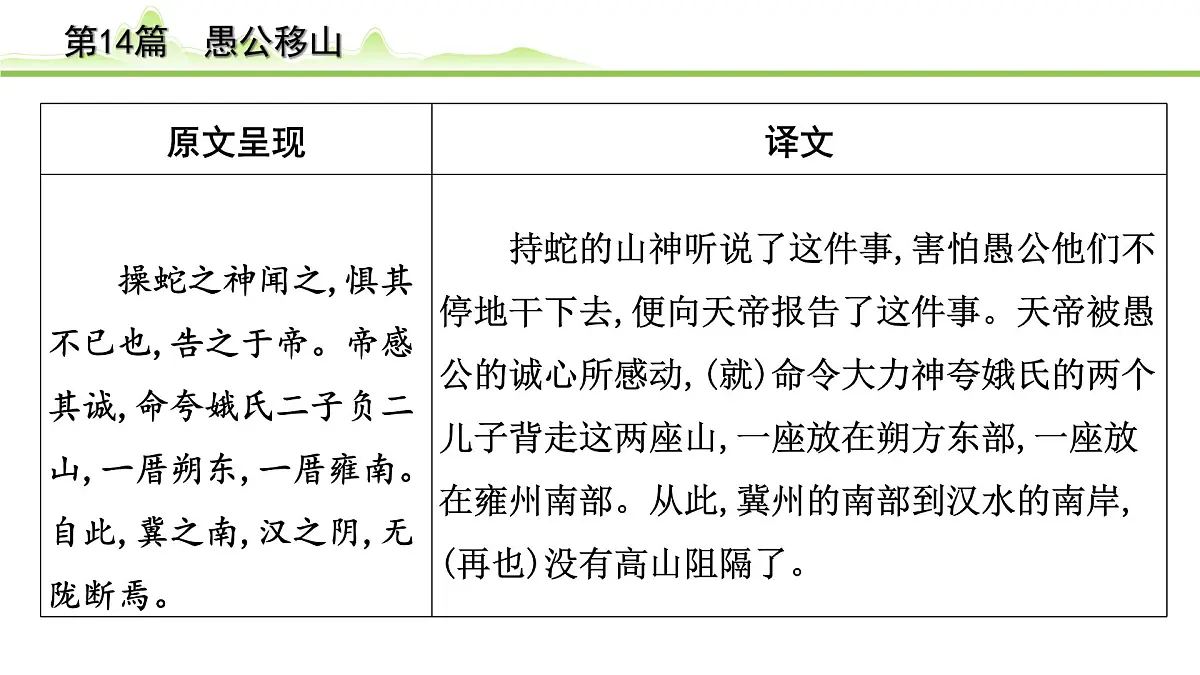 2023年中考语文一轮专题复习:古诗文阅读之课内文言文逐篇梳理八年级第5篇《愚公移山》课件第6页