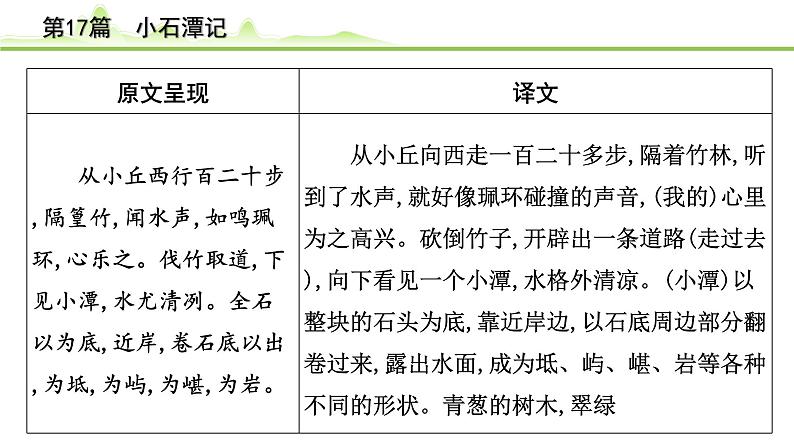 2023年中考语文一轮专题复习:古诗文阅读之课内文言文逐篇梳理八年级第8篇《小石潭记》课件第2页