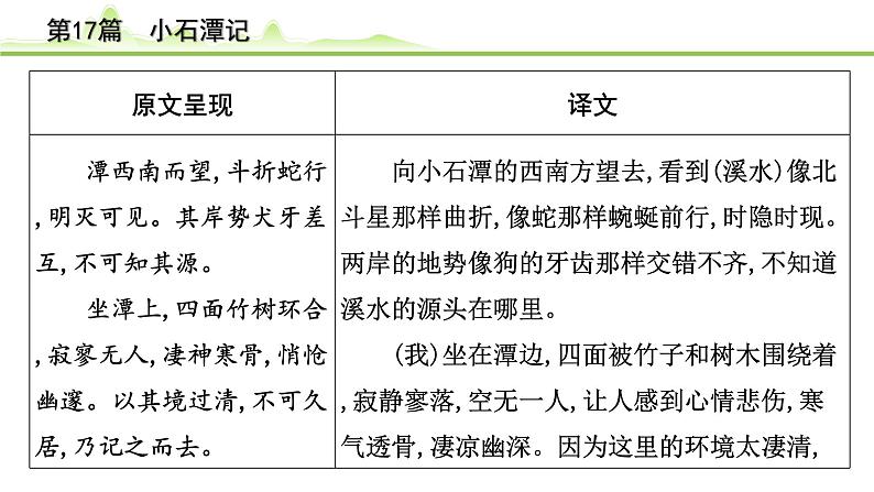 2023年中考语文一轮专题复习:古诗文阅读之课内文言文逐篇梳理八年级第8篇《小石潭记》课件第4页