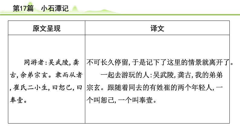 2023年中考语文一轮专题复习:古诗文阅读之课内文言文逐篇梳理八年级第8篇《小石潭记》课件第5页
